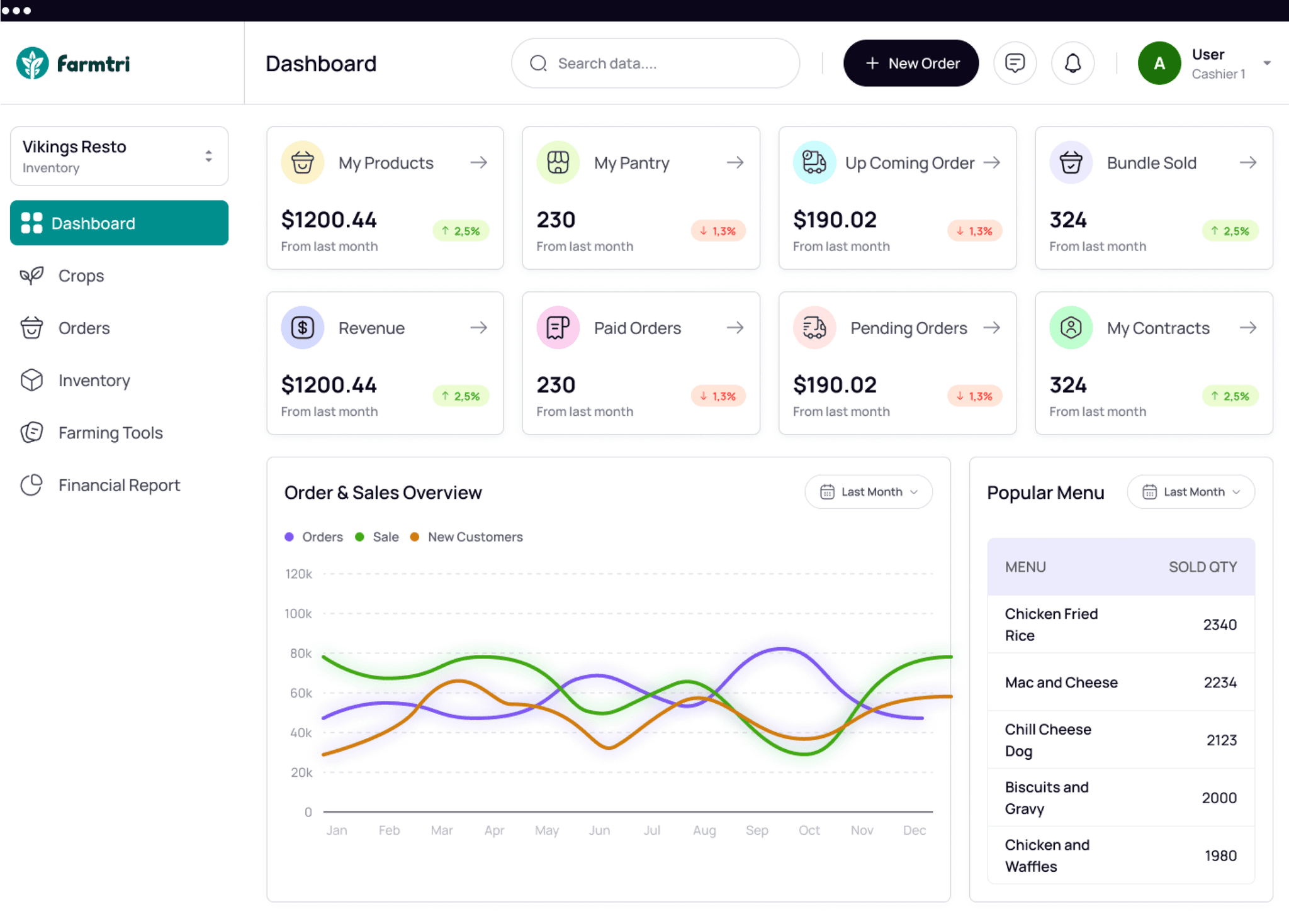 Dashboard Preview